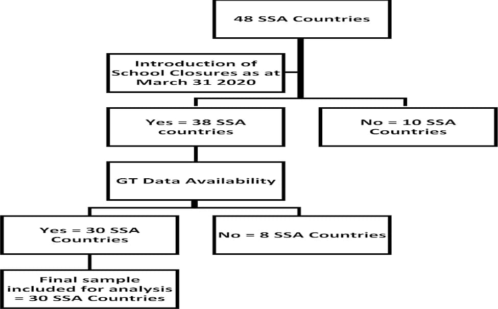 Open access visualization of Workflow, Flowchart, Sample Selection