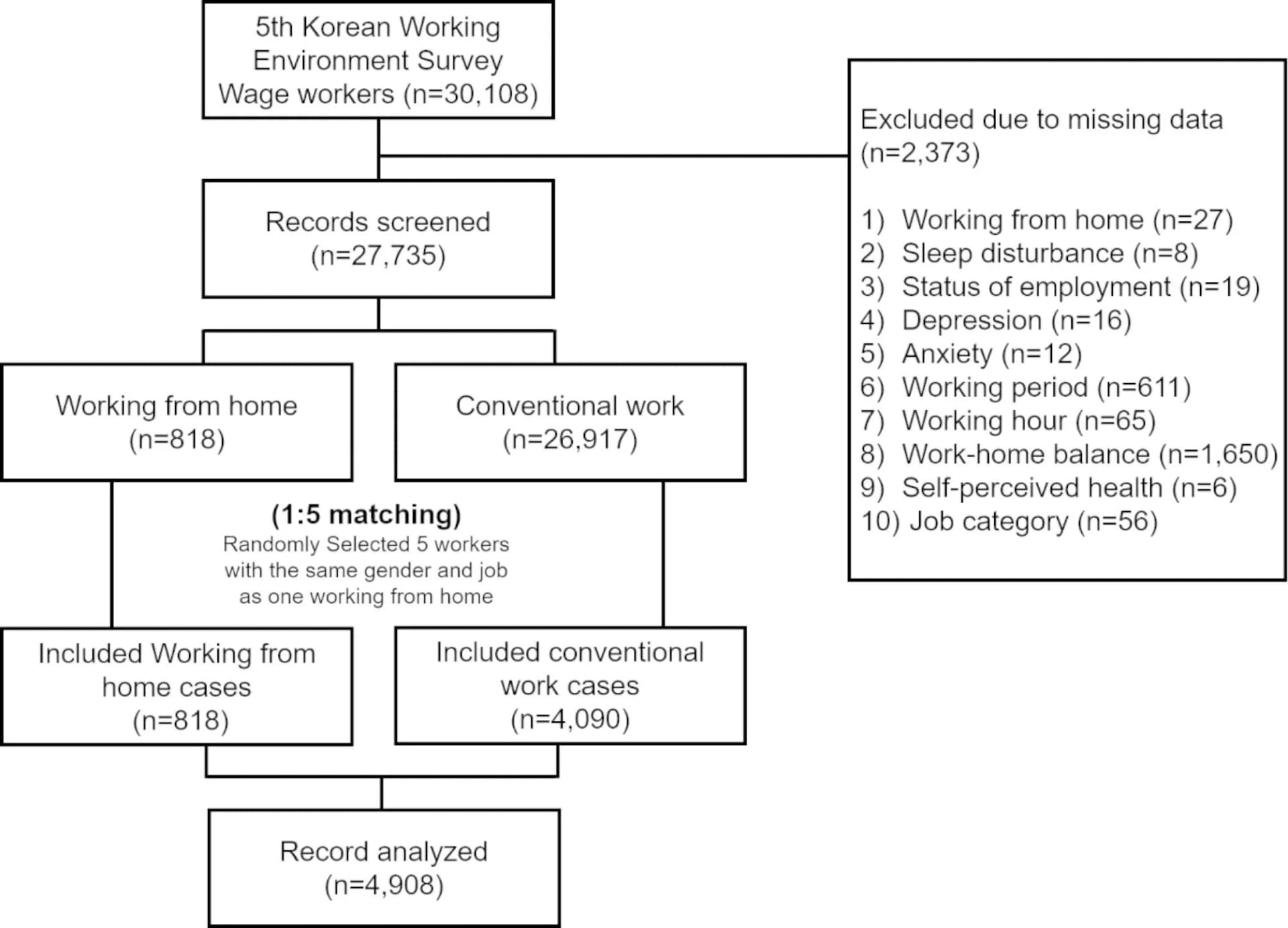 Open access visualization of Workflow, Flowchart, Inclusion Criteria, Flow Diagram