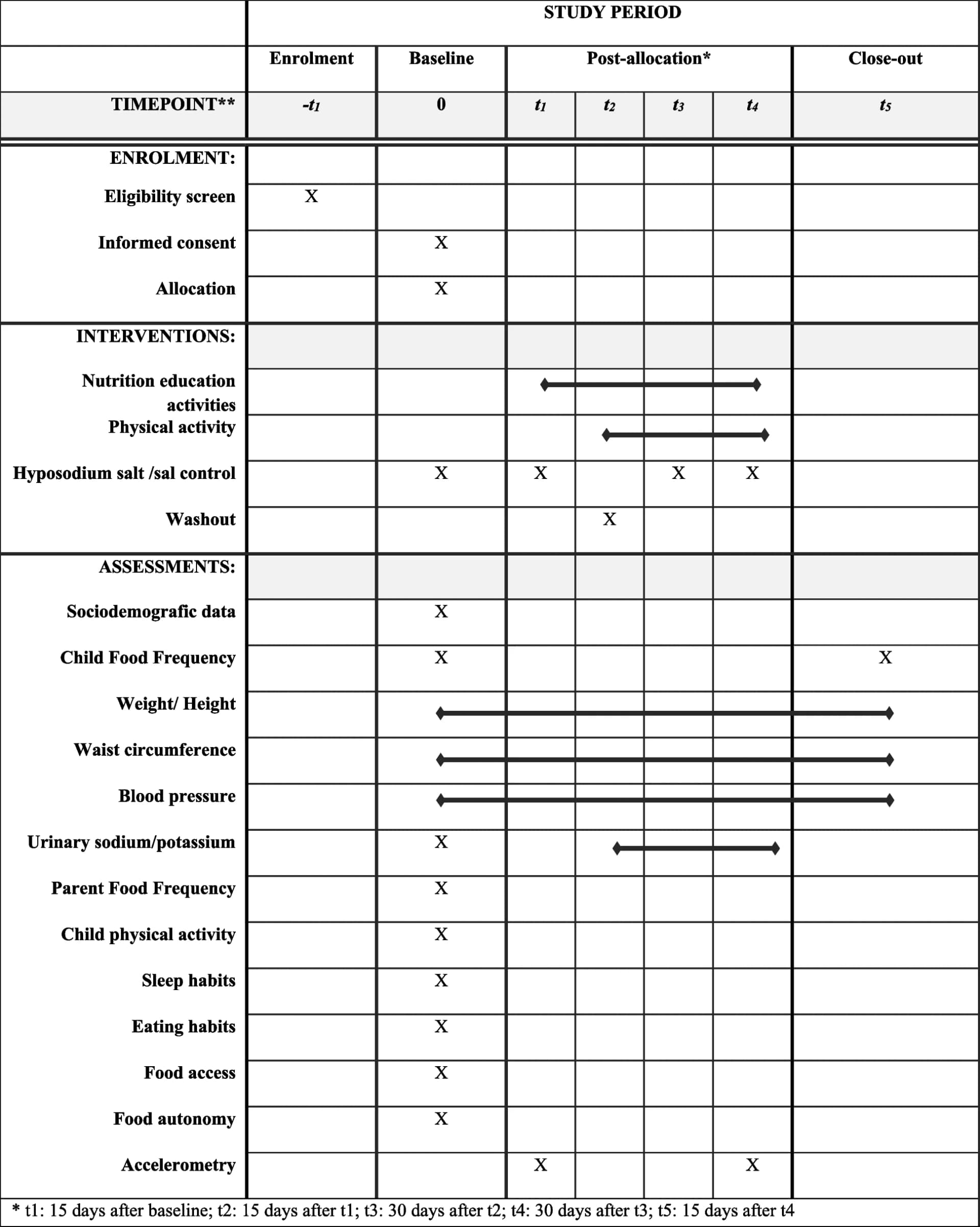 Open access visualization of Table Image, Workflow, Study Period