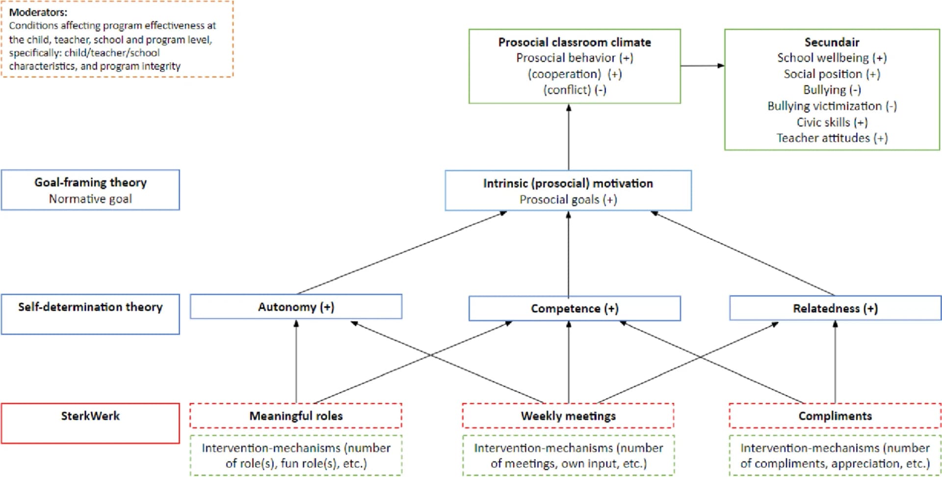 Open access visualization of Workflow, Flowchart, Research Design