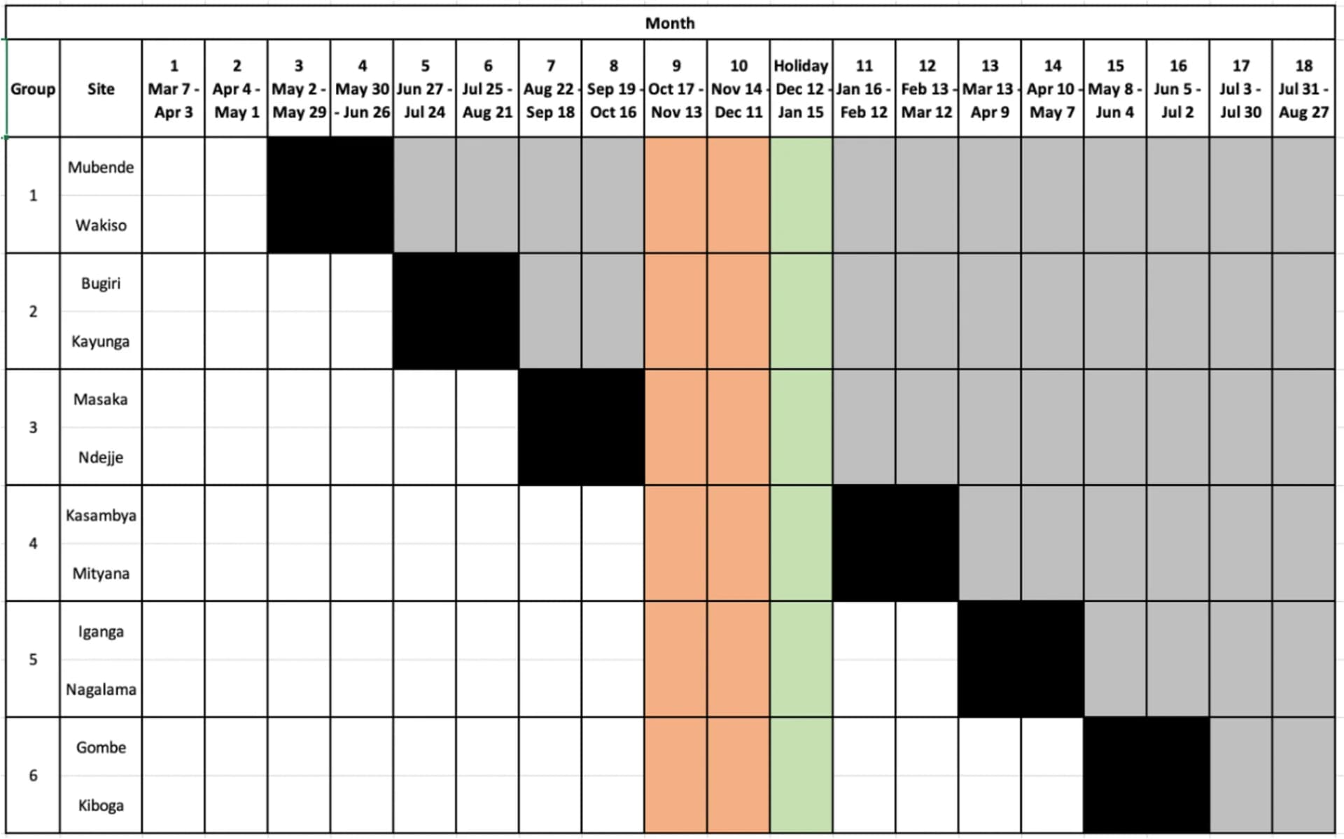 Open access visualization of Table Image, Study Schema, Randomization, Clinical Trial, Enrolment