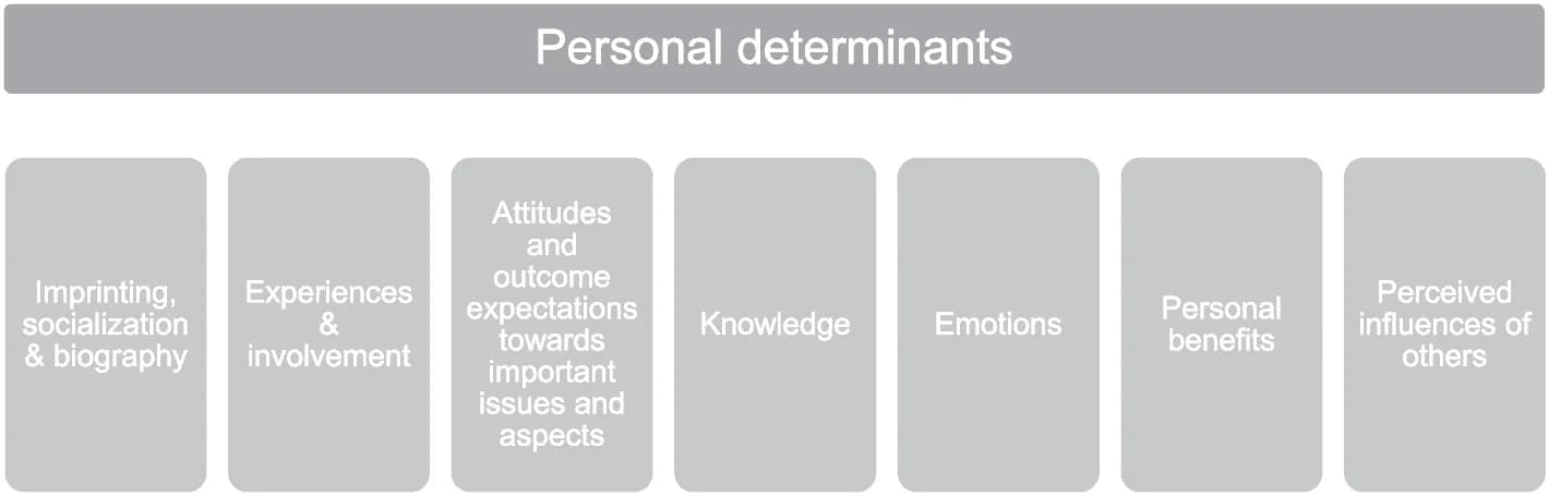 Open access visualization of Workflow, Flowchart, Illustration, Decision Making, Change Agents