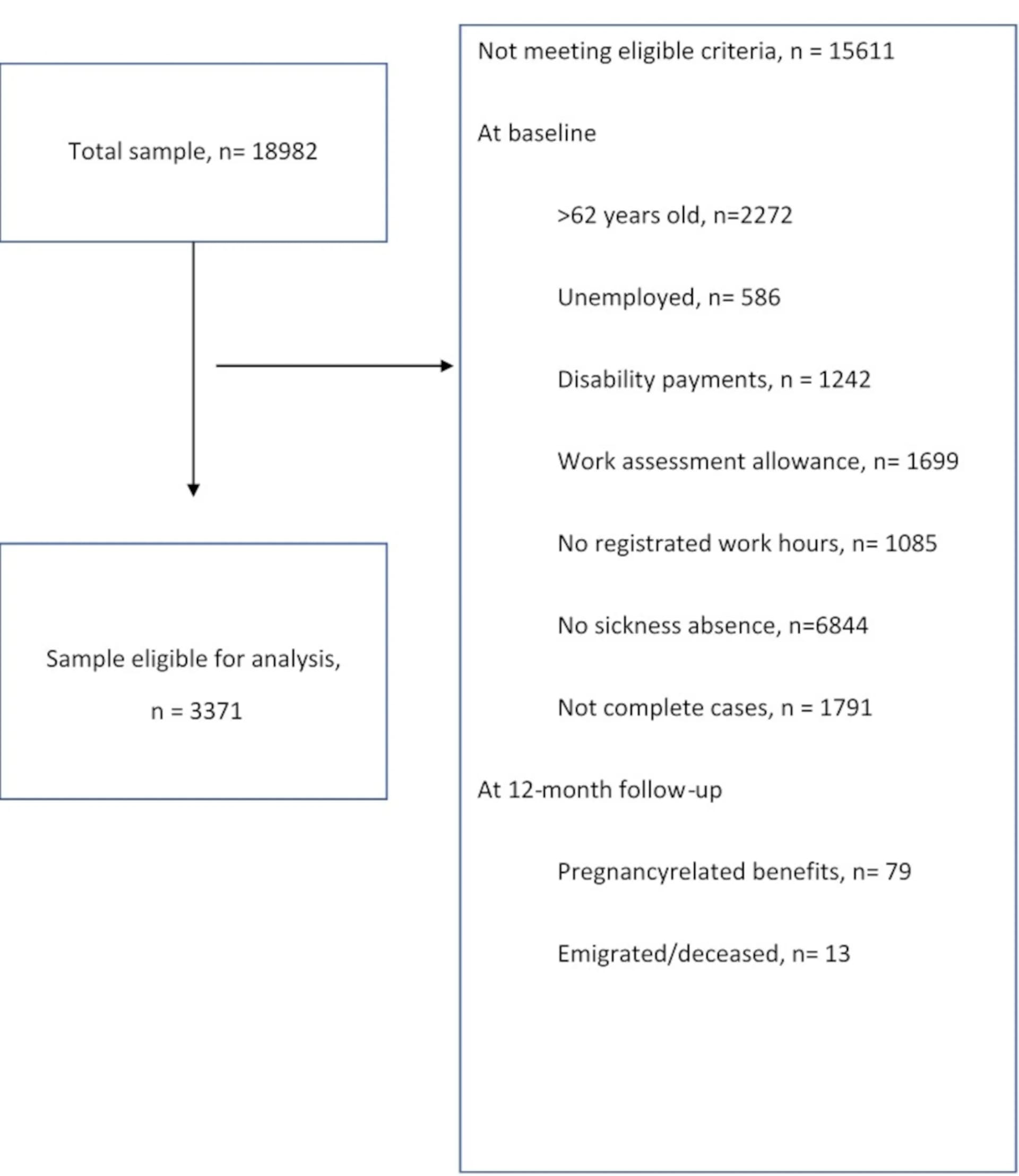 Open access visualization of Workflow, Flowchart, Flow Diagram