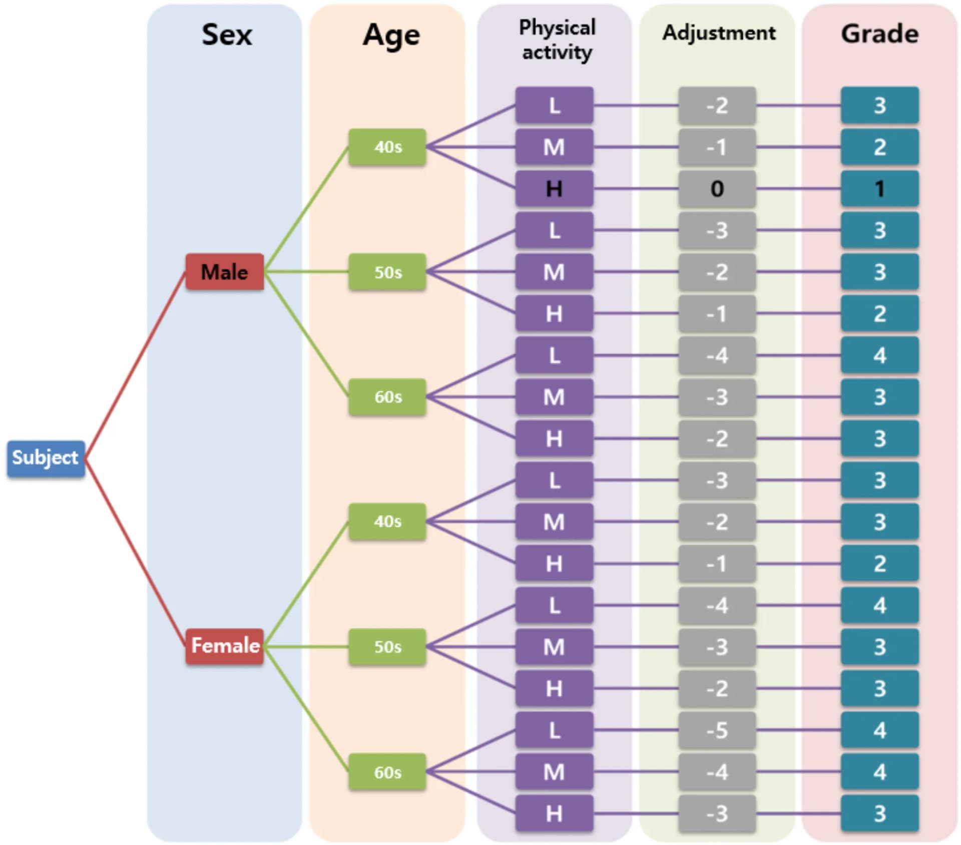 Open access visualization of Sankey, Exercise Program, Participant Characteristics, Physical Activity Level