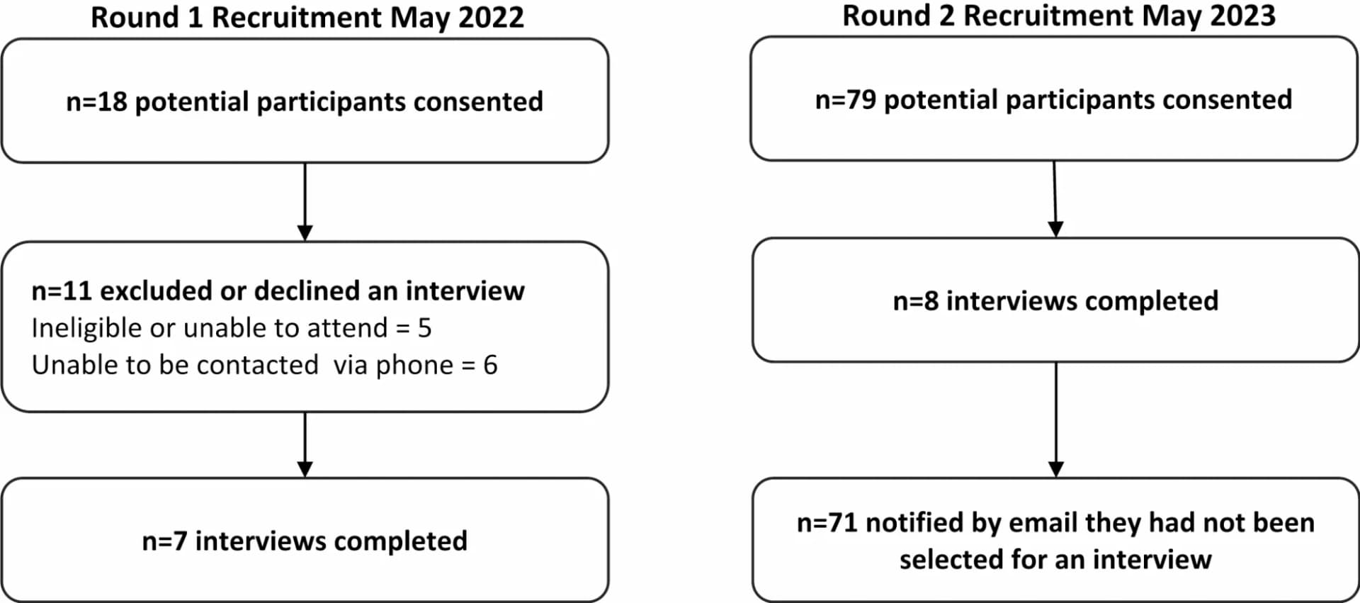 Open access visualization of Workflow, Flowchart, Recruitment