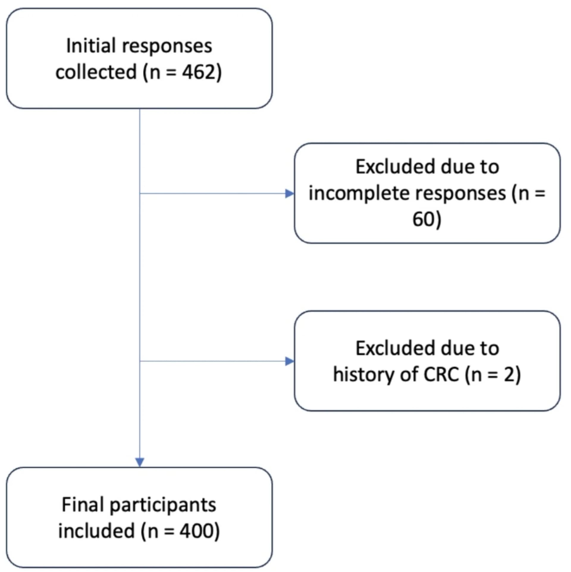 Open access visualization of Workflow, Flowchart, Illustration, Inclusion Criteria, Exclusion Criteria