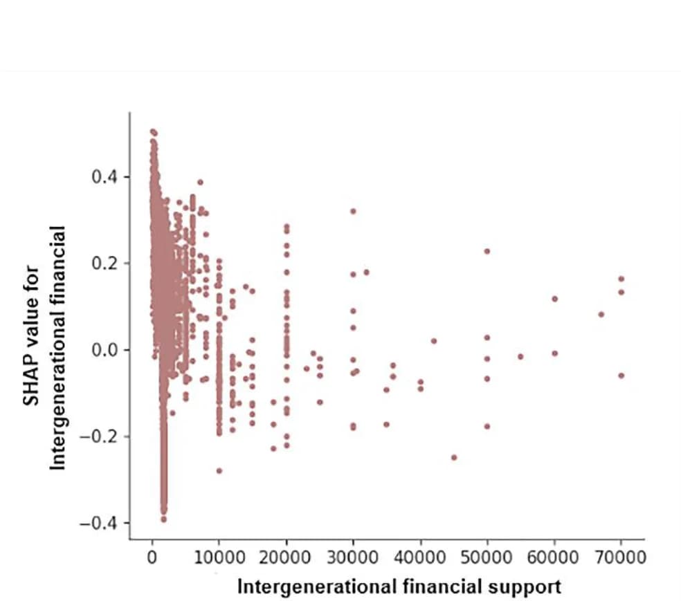 Open access visualization of Scatter Plot, SHAP Value, Eigenvalues, Features