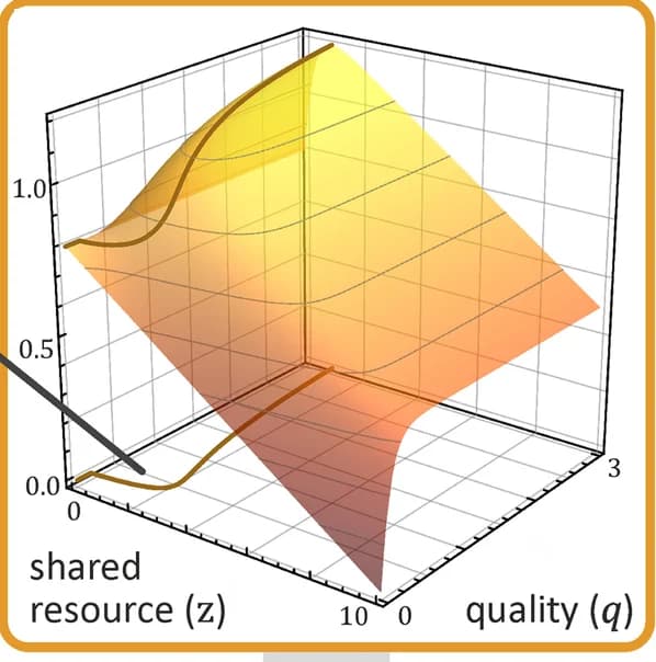 Open access visualization of 3D Plot, Receiver, Fitness Function, Strategy