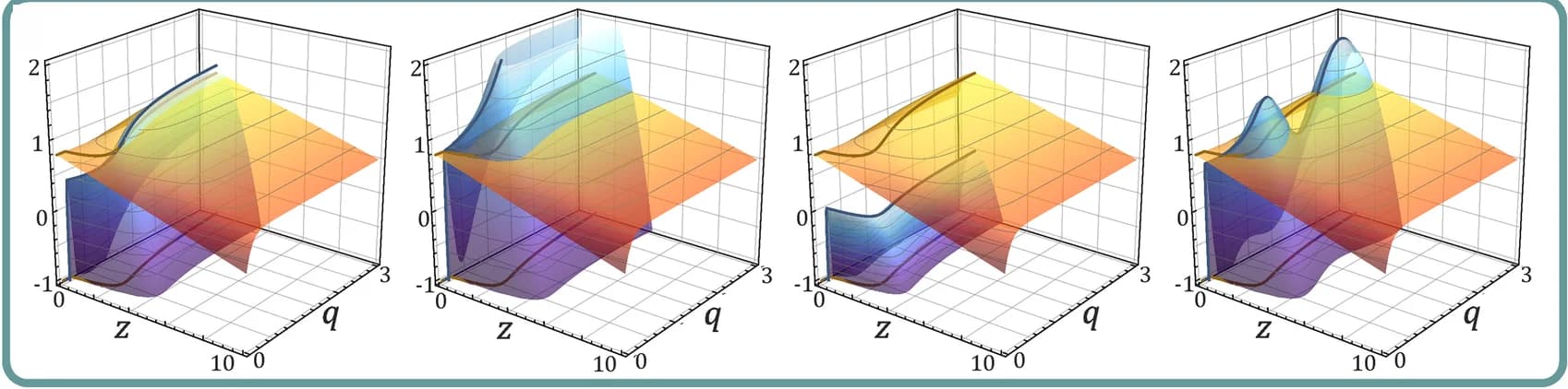 Open access visualization of 3D Plot, Trade-off Function, Benefit Function, Fitness Function, Strategy