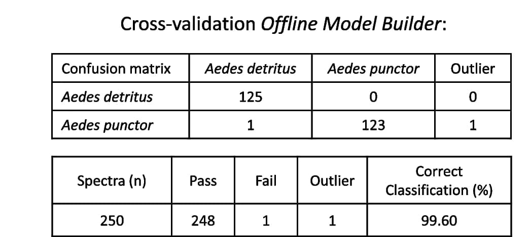 Open access visualization of Table Image, Cross-validation, OMB