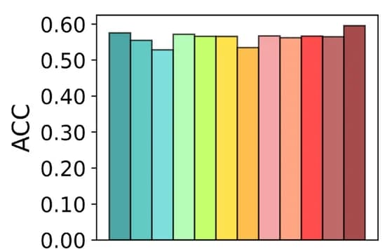 Open access visualization of Bar Plot, DeepSoluE, Machine Learning, Performance Comparison