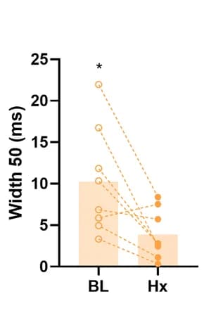 Open access visualization of Bar Plot, Scatter Plot, Line Plot, Hypoxia, Width