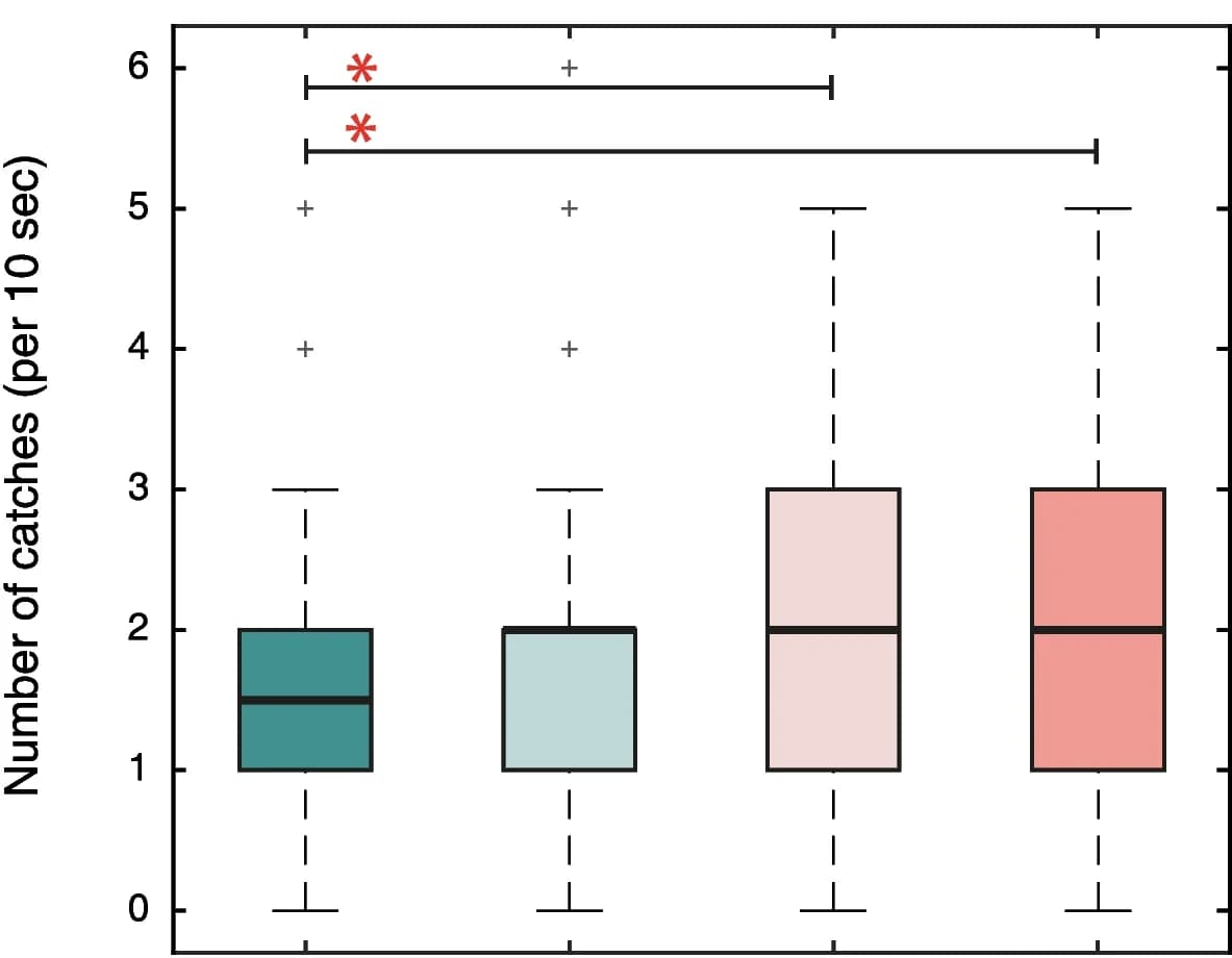 Open access visualization of Box Plot, Prey, Bats, Simulation, Pregnancy