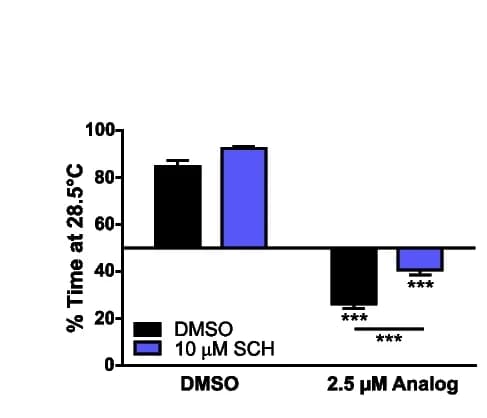 Open access visualization of Bar Plot, Error Bars, Clustered, Temperature choice assay, Analog 9089110