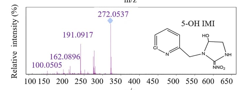 Open access visualization of Bar Plot, Illustration, HPLC-MS, Chromatograms, Metabolites