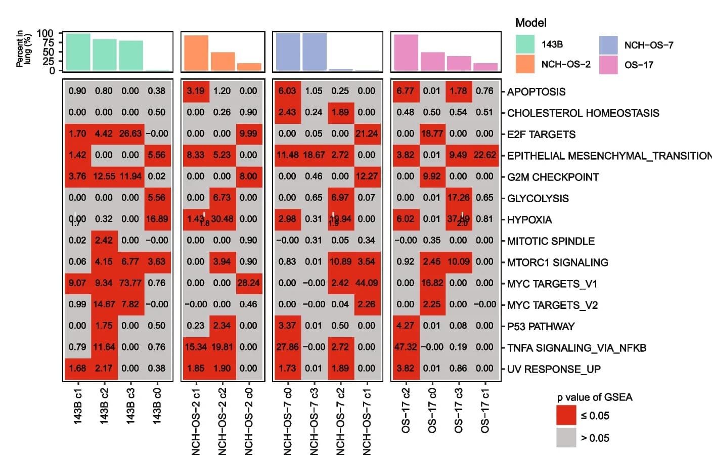 Open access visualization of Heatmap, Bar Plot, Metabolic Heterogeneity, Glycolysis Activation, Pathway Enrichment Analysis