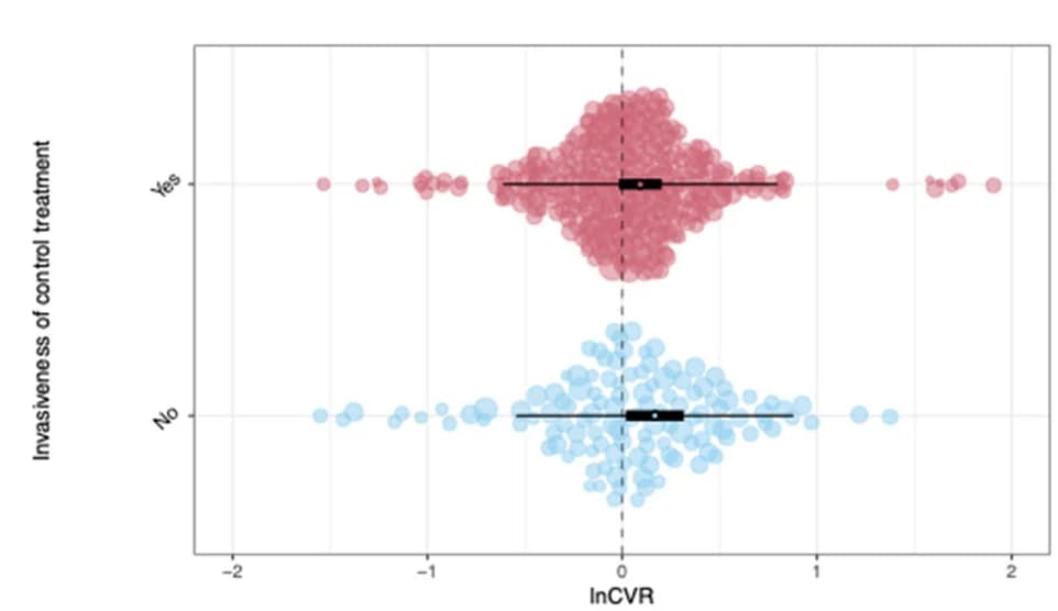 Open access visualization of Box Plot, Scatter Plot, Violin Plot, Raincloud Plot, Orchard Plots