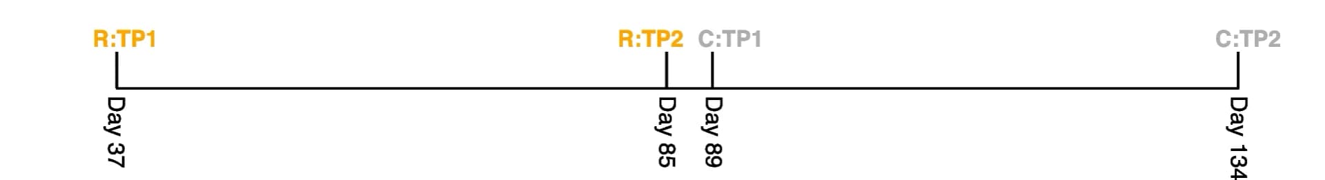 Open access visualization of Flowchart, Workflow, mRNA-seq, Gene Expression Profiles, Bombus terrestris