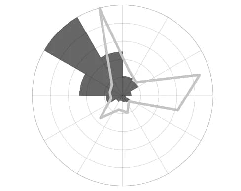 Open access visualization of Radar Chart, Firing Rate, Animal Location