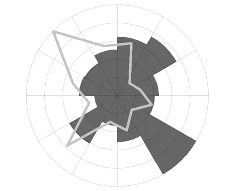 Open access visualization of Radar Chart, Firing Rate, Animal Location
