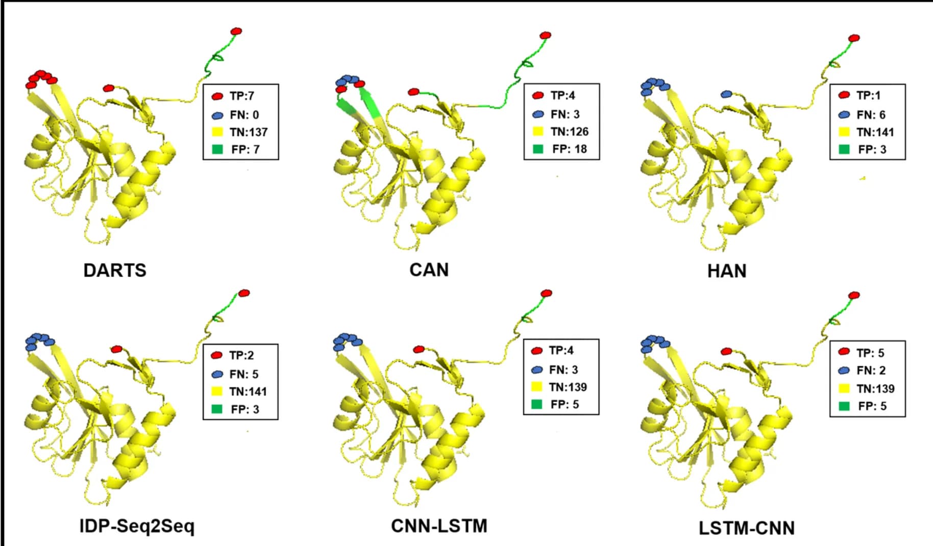 Open access visualization of Protein Structure, Disordered Residues, Protein 1a95D, DARTS, CAN