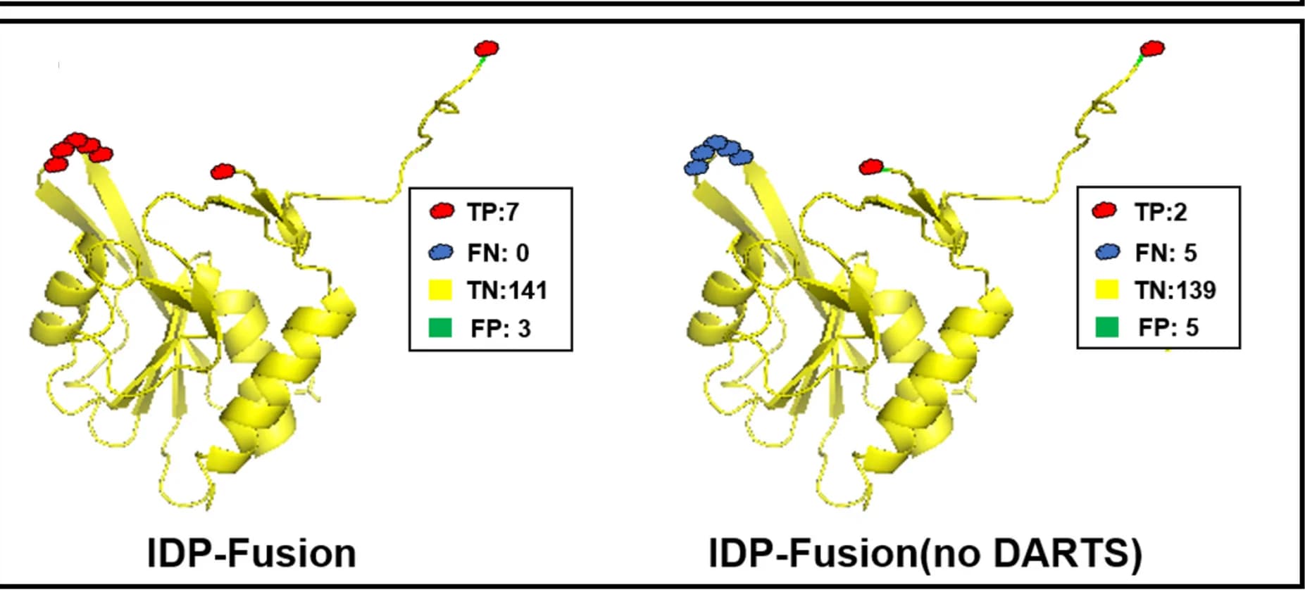 Open access visualization of Protein Structure, Disordered Residues, Protein 1a95D, IDP-Fusion, DARTS