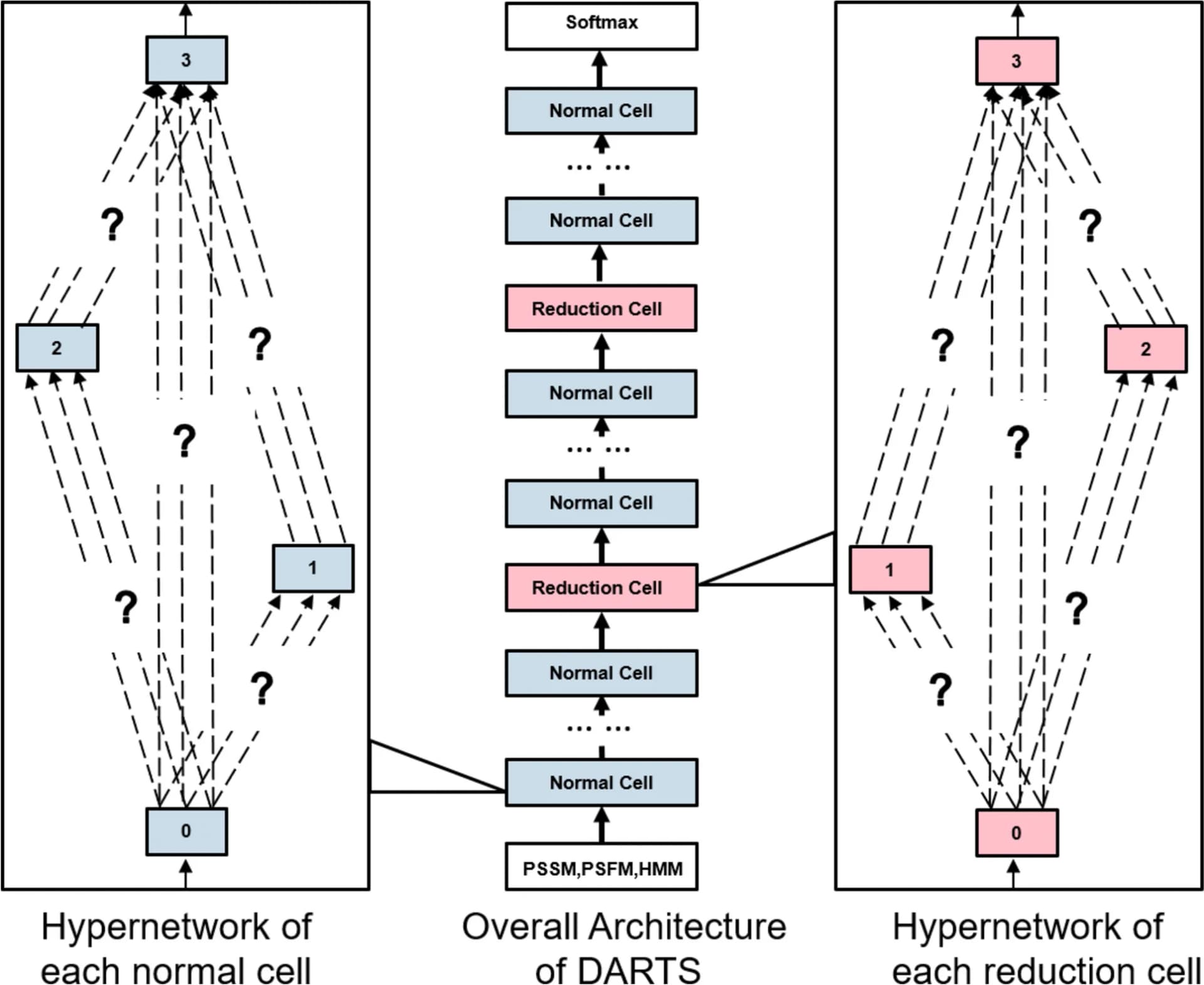 Open access visualization of Workflow, Flowchart, DARTS Model, IDP-Fusion