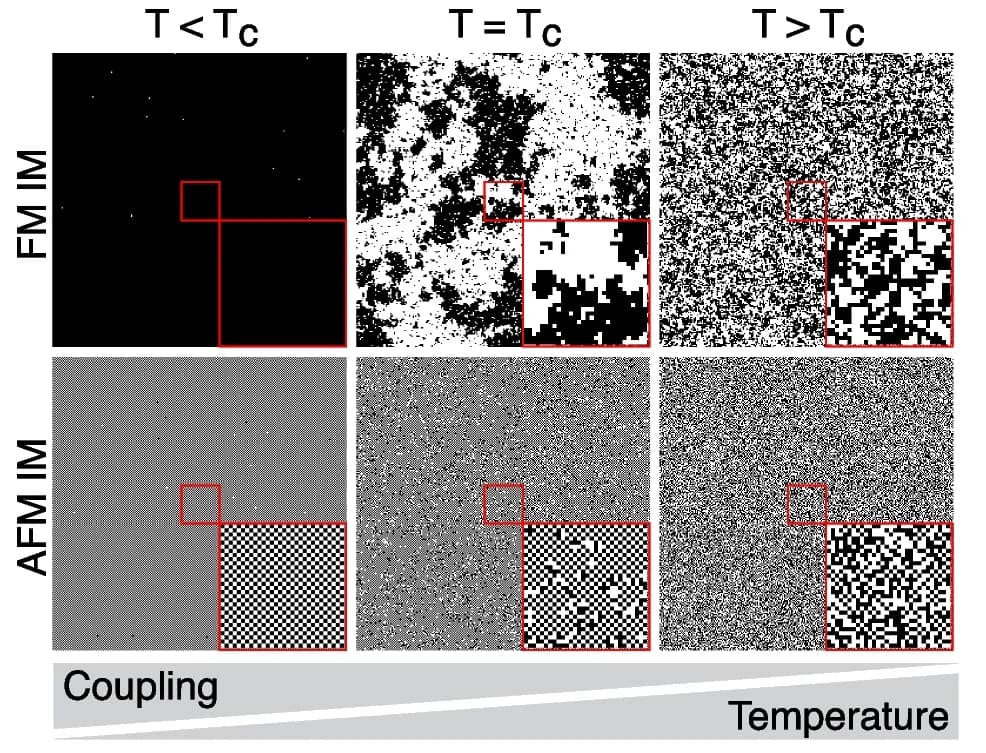 Open access visualization of Microscopy, Numerical Simulations, Ferromagnetic Ising Model, Anti-Ferromagnetic Ising Model, Lattice