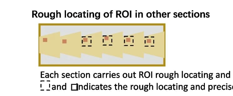 Open access visualization of Workflow, Illustration, ROI Location, Serial Section, Affine Transformation