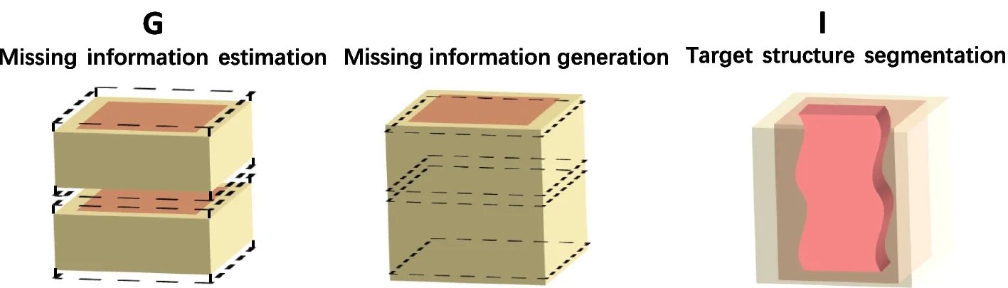 Open access visualization of Illustration, Missing Information Generation, Frame Interpolation, Deep-Learning Network