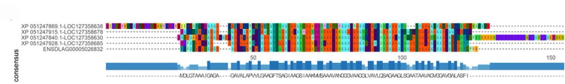 Open access visualization of Illustration, Sequence Alignment, Amino Acid, Interferon-induced Genes, VNN Resistance