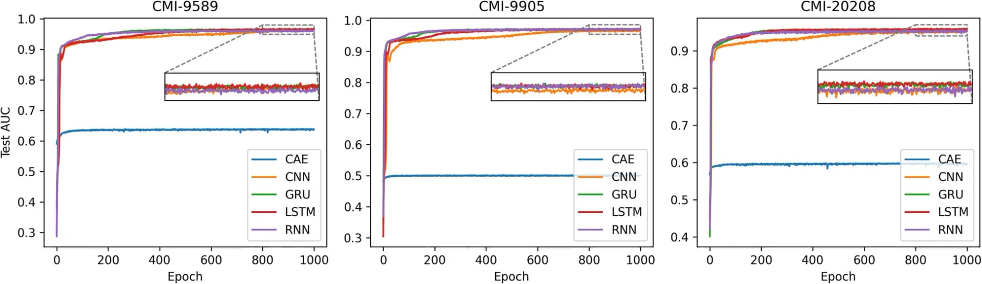 Open access visualization of Line Plot, Feature Extraction, Algorithms, Deep Learning, Collaborative Information Mining
