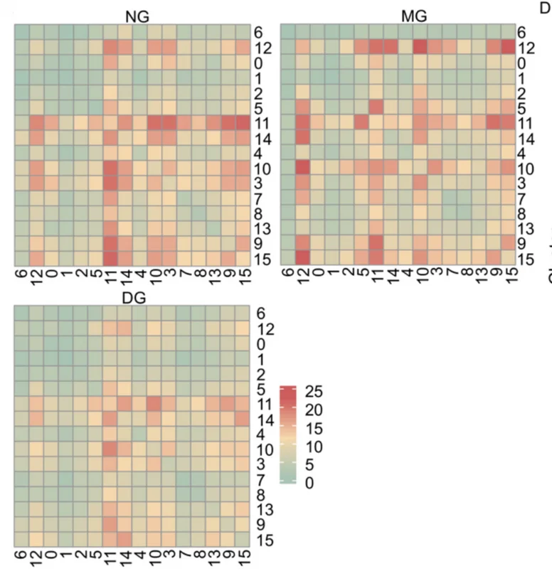 Open access visualization of Heatmap, Ligand-Receptor Pairs, Cell Clusters