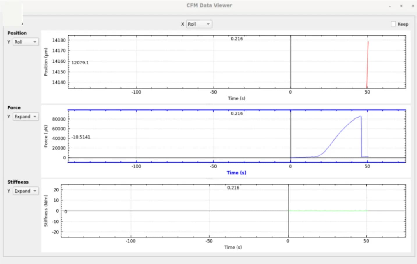 Open access visualization of Line Plot, Force Curve, Stretching Experiment, Extensometer