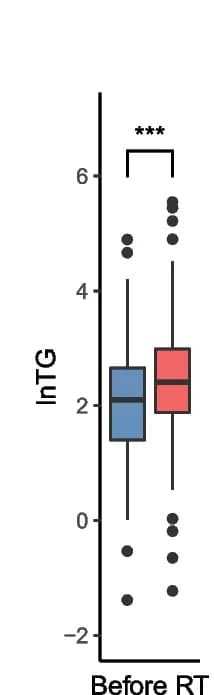 Open access visualization of Box Plot, TG Levels, Radiotherapy, Control Group, Immunotherapy Group