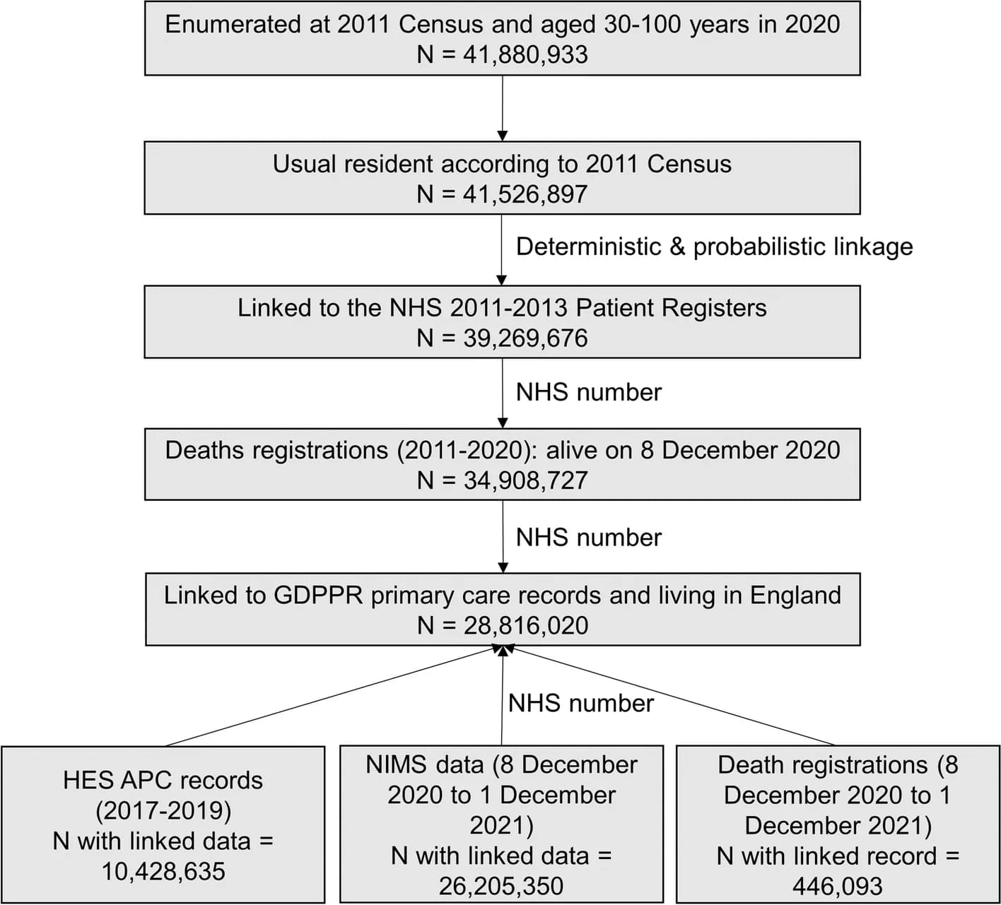 Open access visualization of Workflow, Flowchart, Sample Selection, Participants