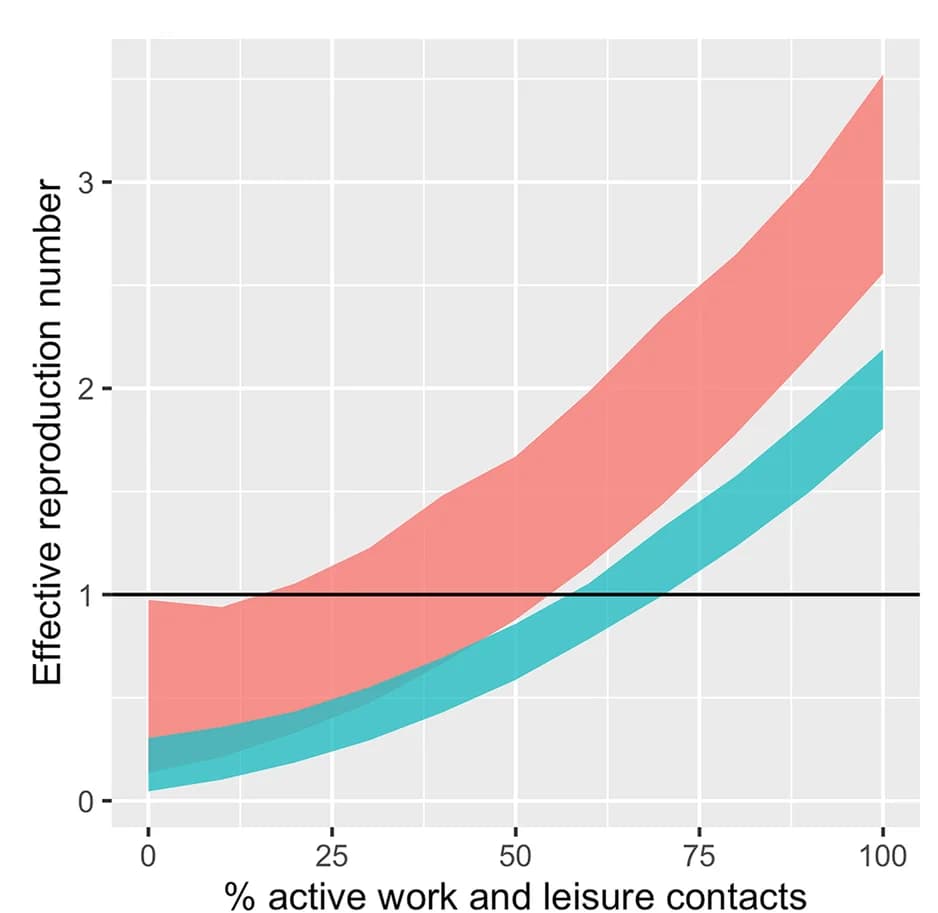 Open access visualization of Line Plot, Error Bars, Effective Reproduction Number, Risk Mitigation Behaviour