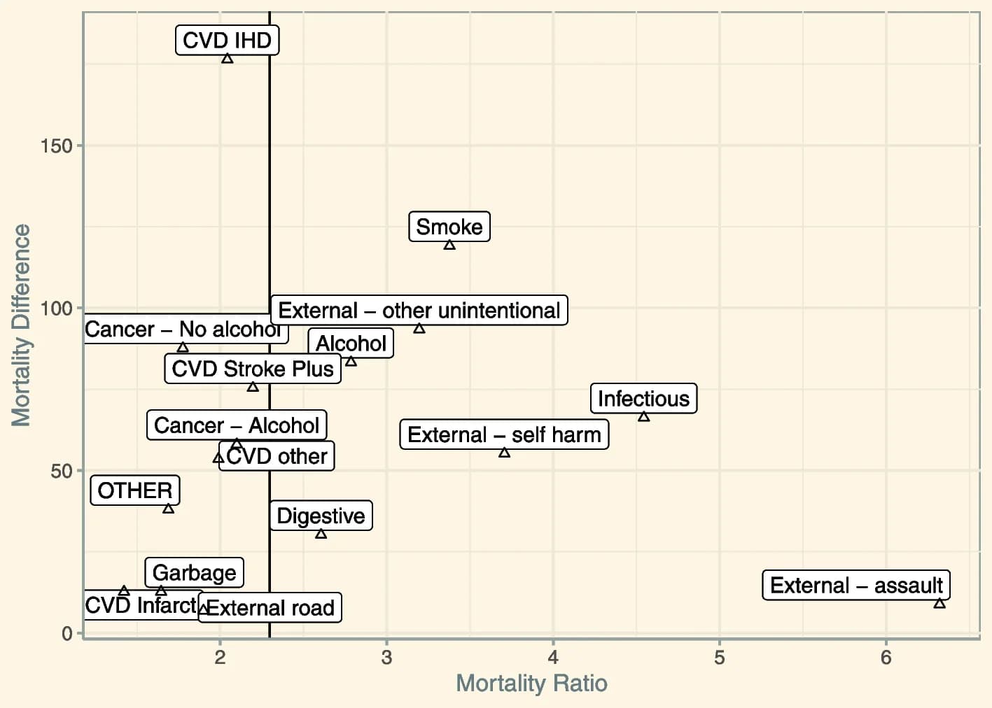Open access visualization of Scatter Plot, Mortality, Education, Men, Lithuania