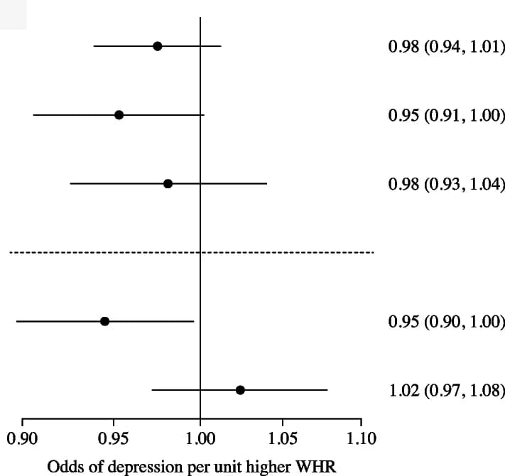 Open access visualization of Forest Plot, Scatter Plot, Error Bars, Mendelian Randomisation, Meta-Analysis