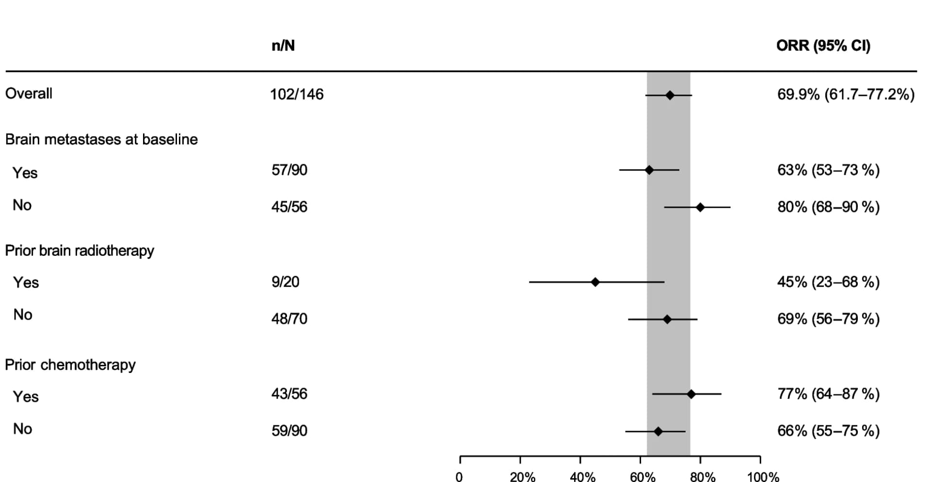 Open access visualization of Forest Plot, Error Bars, Systemic Objective Response, Subgroups, IRC