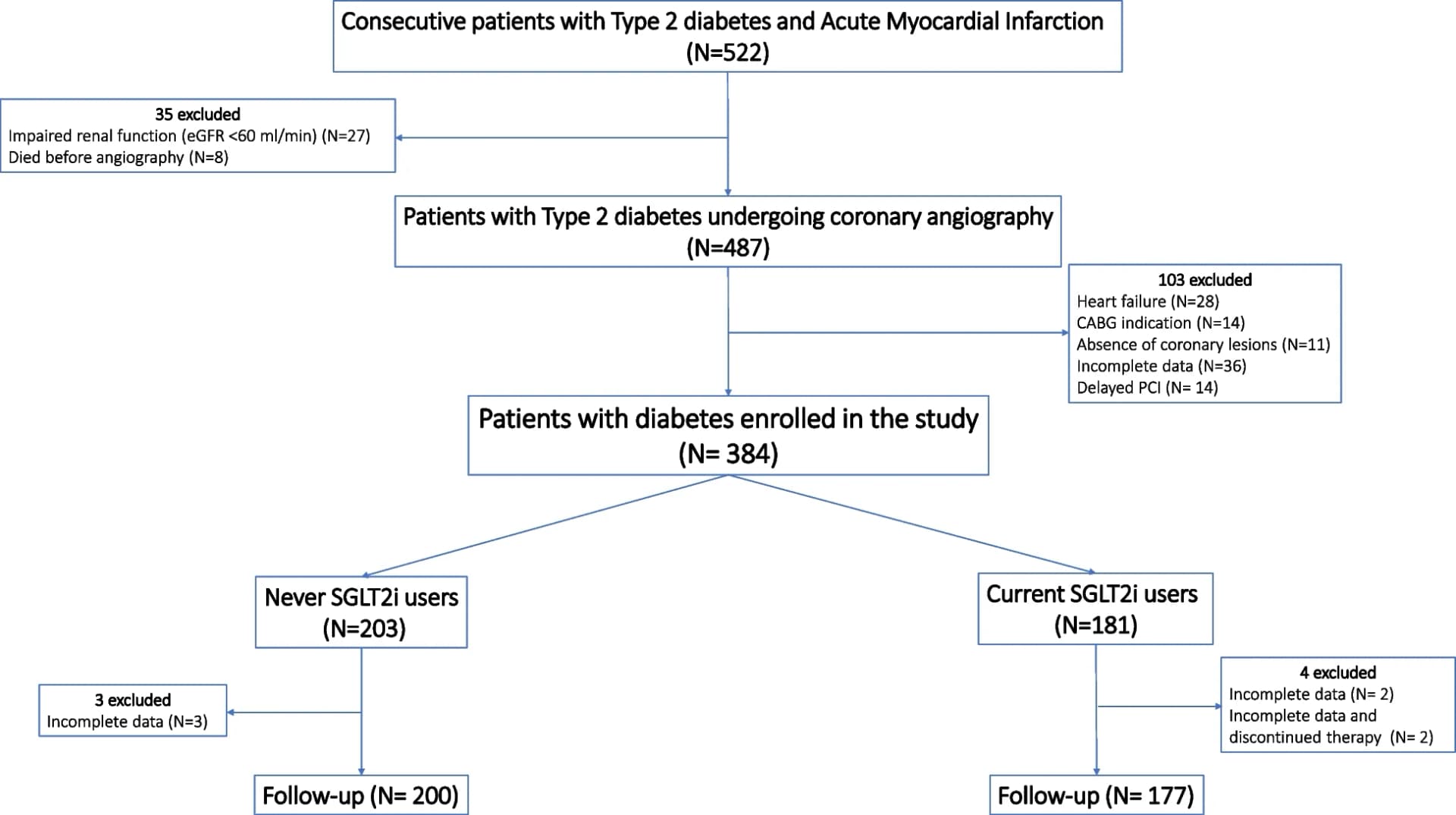 Open access visualization of Workflow, Flowchart, STROBE Diagram, Study Selection, Meta-Analysis