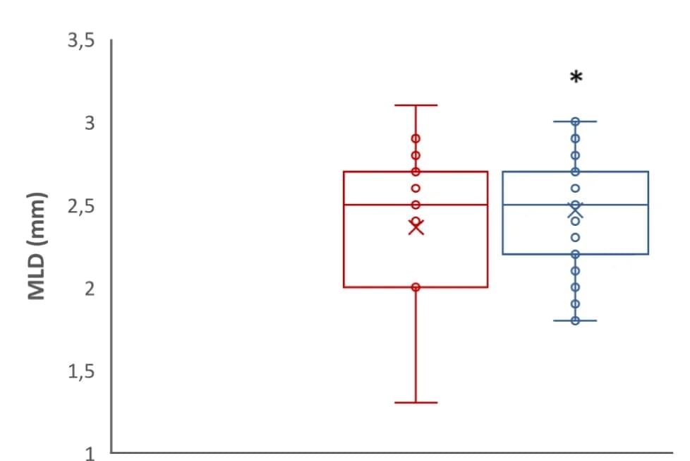 Open access visualization of Box Plot, Scatter Plot, Minimum lumen diameter, Coronary CT angiography, SGLT2i users