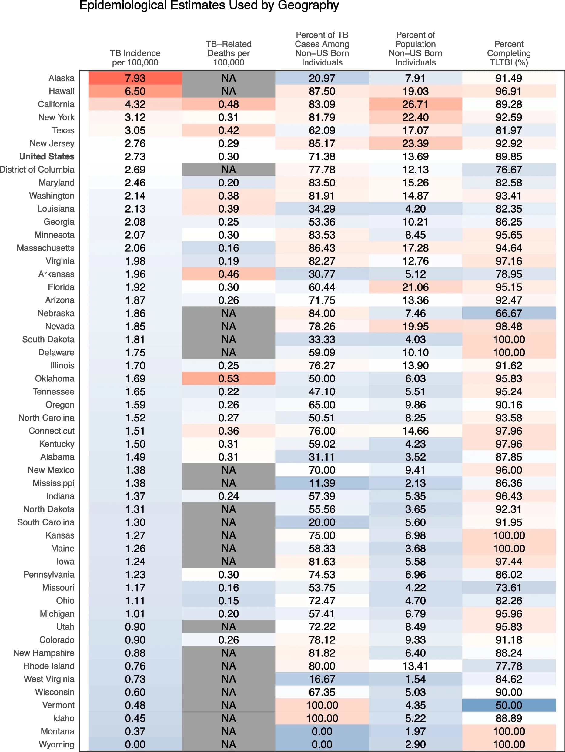 Open access visualization of Heatmap, TB, Tuberculosis, U.S. States, District of Columbia