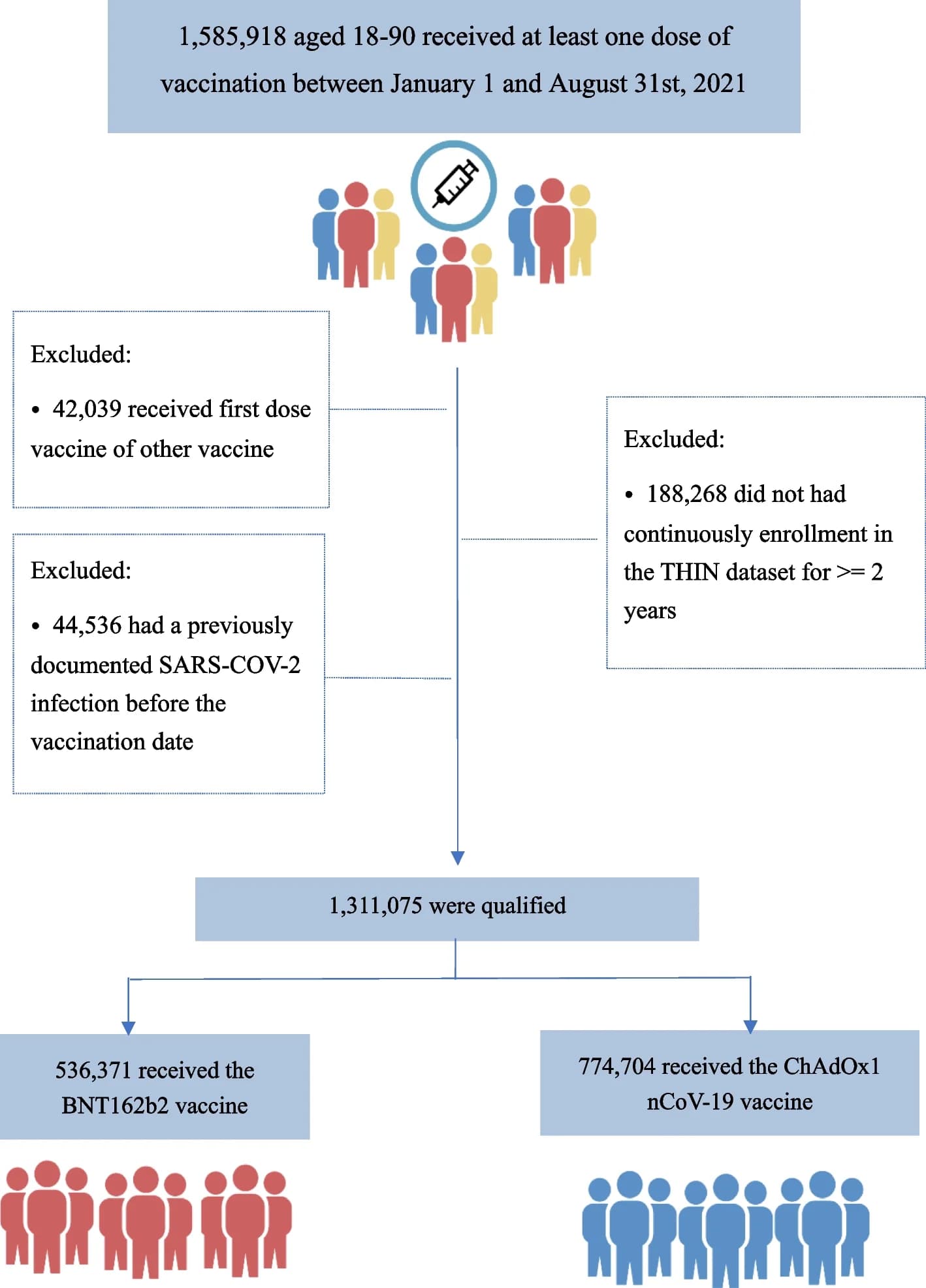 Open access visualization of Workflow, Flowchart, Illustration, Target Trial Emulation, Vaccine Effectiveness