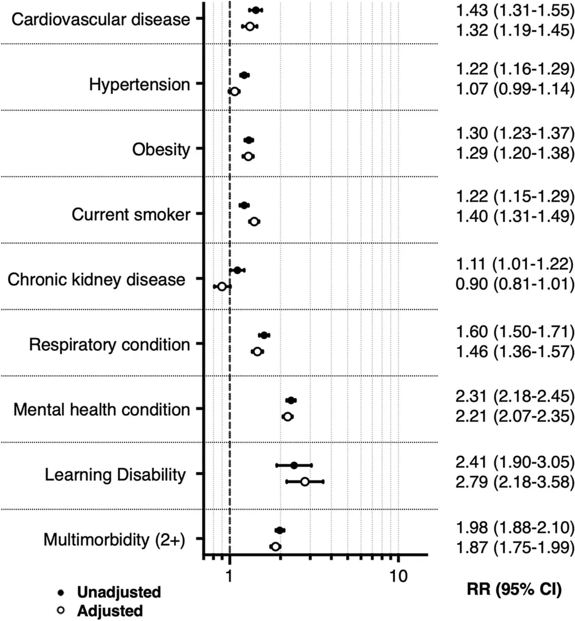 Open access visualization of Forest Plot, Error Bars, Clinical Features, Referral, Type 2 Diabetes