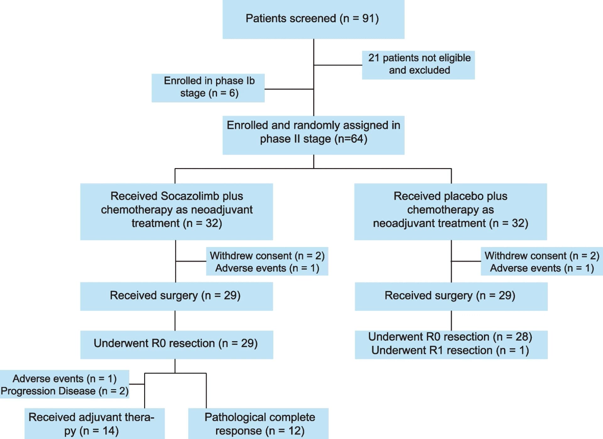 Open access visualization of Workflow, Flowchart, Study Flowchart
