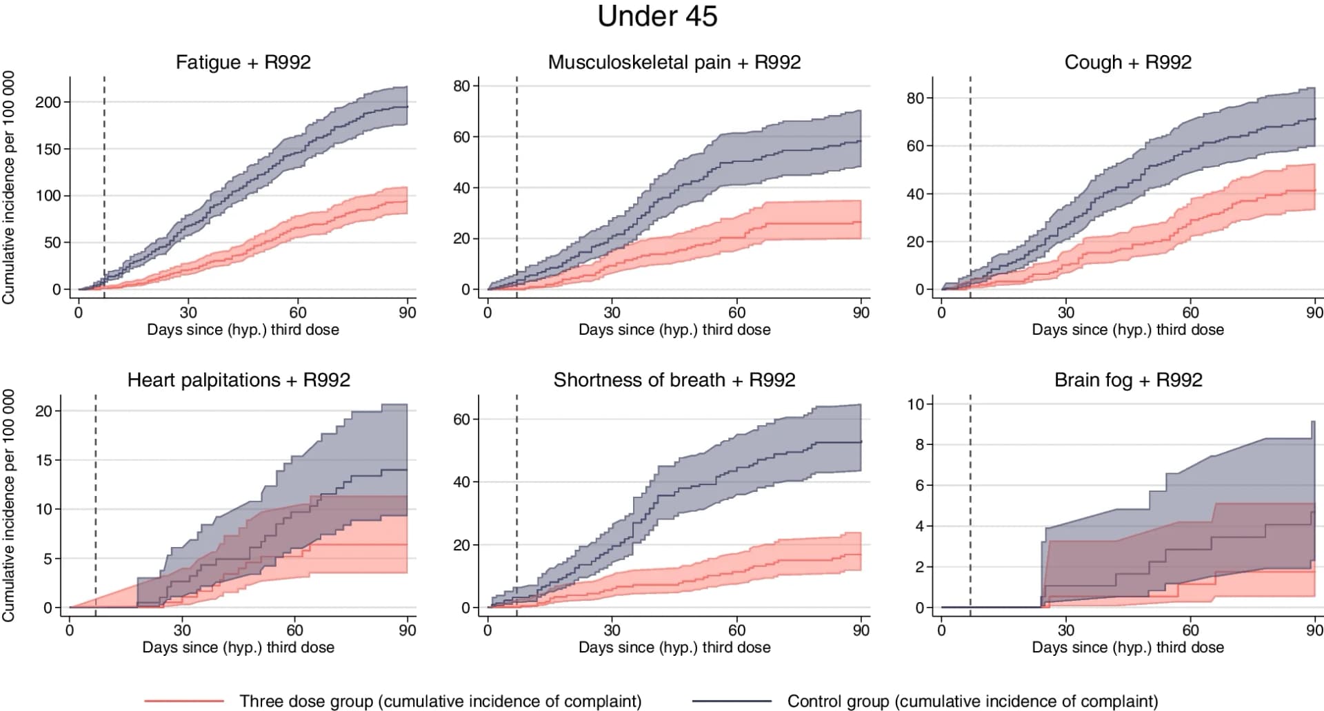 Open access visualization of Line Plot, Error Bars, COVID-19, mRNA vaccines, General practitioner