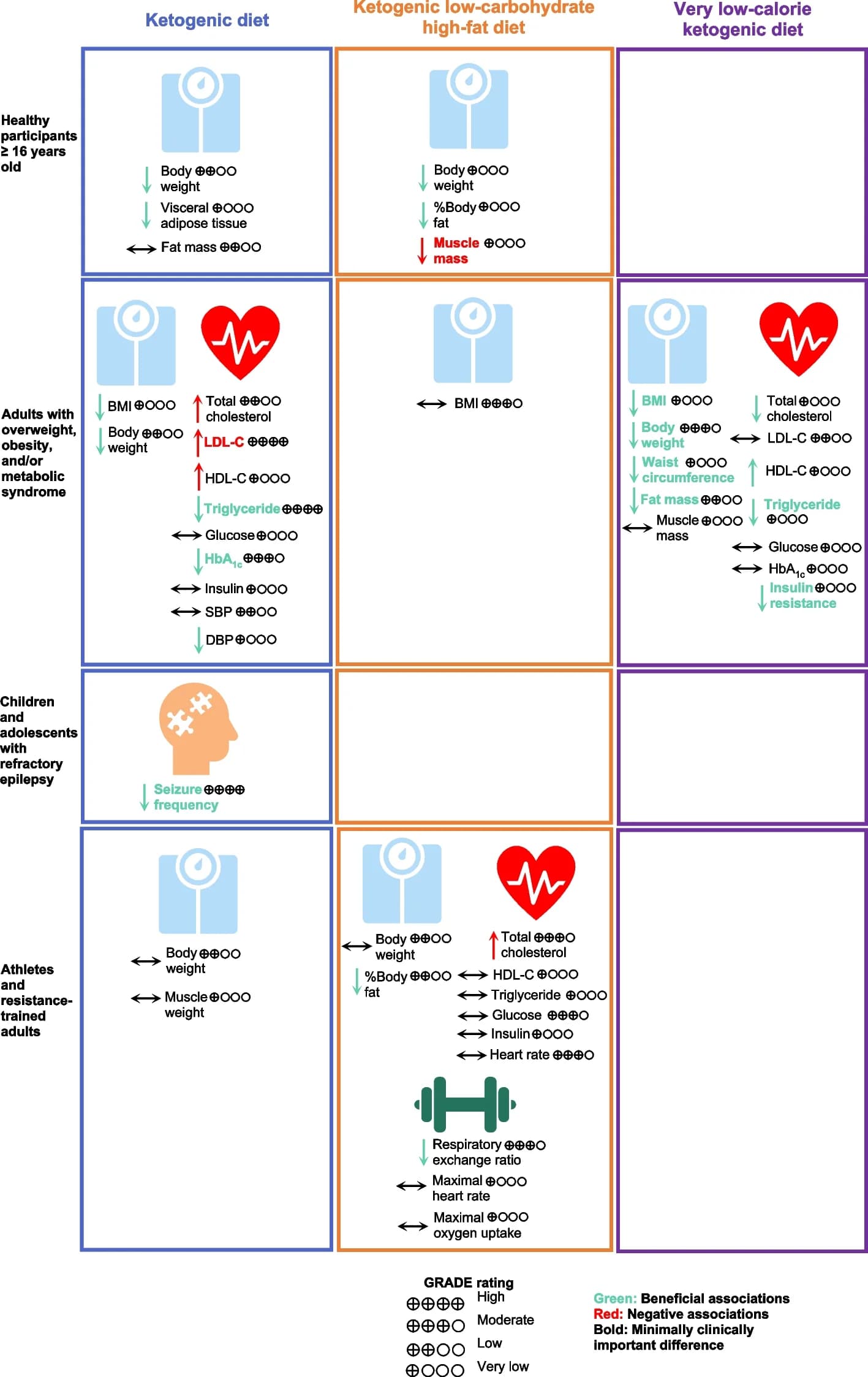 Open access visualization of Workflow, Illustration, Body Mass Index, Diastolic Blood Pressure, Grading of Recommendations, Assessment, Development, and Evaluations