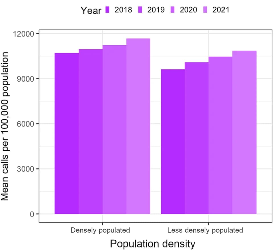 Open access visualization of Clustered, Emergency Calls, Inhabitants, PGR