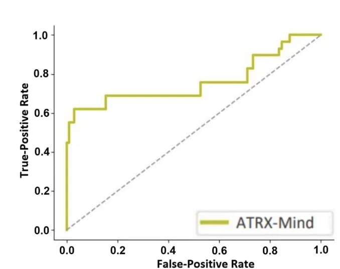 Open access visualization of Line Step, ROC Curves, Prediction Tasks